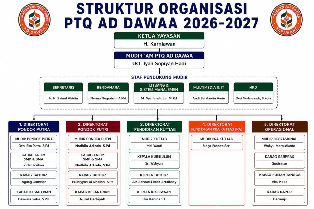 Struktur Organisasi